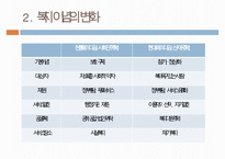 한국의 복지 이념에 대한 분석과 문제점 및 리차드 세넷의 입장에서 본 한국의 복지 개선방안-8