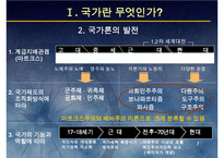 (국가론) 국가이론(국가론에 대한 이해와 발전 흐름 및 현대국가)-6