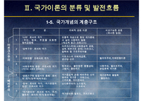 (국가론) 국가이론(국가론에 대한 이해와 발전 흐름 및 현대국가)-13