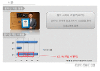 [게임시장 분석] 온라임게임의 환경, 트렌드, 특징, 미래전망 및 우리의 견해-5