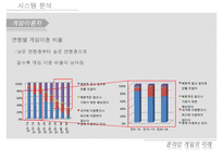 [게임시장 분석] 온라임게임의 환경, 트렌드, 특징, 미래전망 및 우리의 견해-8
