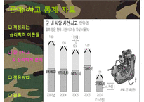 [군대 심리학] 군대심리학의 개념과 군대 내의 심리학의 법칙들 발표자료-10