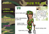 [군대 심리학] 군대심리학의 개념과 군대 내의 심리학의 법칙들 발표자료-18