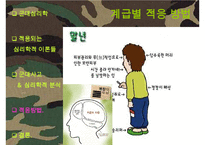 [군대 심리학] 군대심리학의 개념과 군대 내의 심리학의 법칙들 발표자료-20