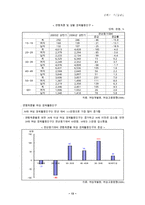 [남녀불평등] 남녀평등 개념, 의미, 특징, 사례, 문제점 및 남녀불평등에 대한 우리의 견해-16