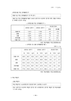 [남녀불평등] 남녀평등 개념, 의미, 특징, 사례, 문제점 및 남녀불평등에 대한 우리의 견해-17