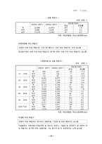[남녀불평등] 남녀평등 개념, 의미, 특징, 사례, 문제점 및 남녀불평등에 대한 우리의 견해-18