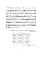[노사분규] 알리안츠생명 노사분규 발단, 진행과정, 성과급제 도입과 그 배경 노사분-12