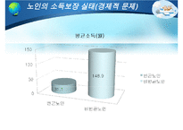 [노인복지] 다양한 노인문제의 원인분석, 문제점, 특징 및 노인복지방안-15