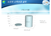 [노인복지] 다양한 노인문제의 원인분석, 문제점, 특징 및 노인복지방안-16