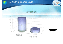 [노인복지] 다양한 노인문제의 원인분석, 문제점, 특징 및 노인복지방안-18