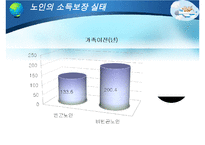 [노인복지] 다양한 노인문제의 원인분석, 문제점, 특징 및 노인복지방안-19