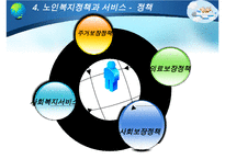 [노인복지] 다양한 노인문제의 원인분석, 문제점, 특징 및 노인복지방안-20