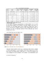 [문화의 다양성] 문화다양성에 대한 이해와 한국의 문화 다양성의 실태, 문화 정책 및-14