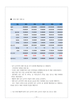 [사업계획서] 액정 보호 필름 제조, 유통 사업계획서 수정 다운 홍보-12