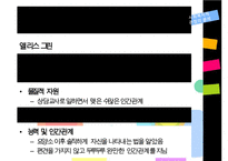 [사회복지 영화] 영화 “남자가 사랑할 때(When a Man Loves a Woman)”를 통해 살펴본 가족복지 분석, 가족복지의 문제점 및 개선방안 - 영화분석, 정책분석-14