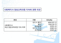 [사회복지실천기술론] 상담과 면접의 기법 면접 & 사회복지사의 전문성(사회복지 상담의 특성, 사회복지 실천에서의 상담기술, 사회복지사의 전문성)PPT자료-19
