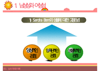 [성심리학] 남녀별 성인식 차이 및 데이트 방법에 대한 상세 조사-4