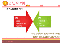 [성심리학] 남녀별 성인식 차이 및 데이트 방법에 대한 상세 조사-8
