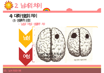 [성심리학] 남녀별 성인식 차이 및 데이트 방법에 대한 상세 조사-9