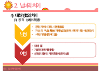 [성심리학] 남녀별 성인식 차이 및 데이트 방법에 대한 상세 조사-13