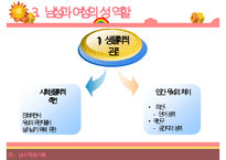 [성심리학] 남녀별 성인식 차이 및 데이트 방법에 대한 상세 조사-17