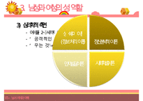 [성심리학] 남녀별 성인식 차이 및 데이트 방법에 대한 상세 조사-19