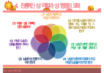 [성심리학] 남녀별 성인식 차이 및 데이트 방법에 대한 상세 조사-20