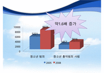 [이상심리학] 청소년기 정신질환의 종류와 특징 및 정신건강에 대한 중요성-4