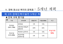 [장애청소년 복지] 장애 청소년의 현황과 실태 및 문제점과 장애 청소년 복지정책 및 서비스의 실천방안-11