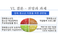 [장애청소년 복지] 장애 청소년의 현황과 실태 및 문제점과 장애 청소년 복지정책 및 서비스의 실천방안-19