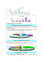 [한국의 여성문제들] 미혼모문제, 여성독신문제, 저출산문제, 자녀양육문제를 통해 살펴본 한국의 여성문제들-5