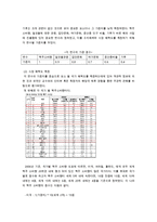 [해외진출 기업 분석] 맥주업체 가르텐비어의 해외진출 성공 사례 분석(STP, 4P 등 모두 분석)-8