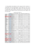[해외진출 기업 분석] 맥주업체 가르텐비어의 해외진출 성공 사례 분석(STP, 4P 등 모두 분석)-10