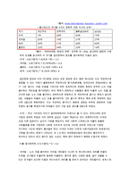 [해외진출 기업 분석] 맥주업체 가르텐비어의 해외진출 성공 사례 분석(STP, 4P 등 모두 분석)-11