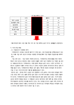 [해외진출 기업 분석] 맥주업체 가르텐비어의 해외진출 성공 사례 분석(STP, 4P 등 모두 분석)-14