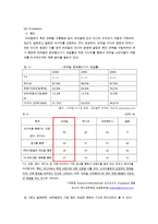 [해외진출 기업 분석] 맥주업체 가르텐비어의 해외진출 성공 사례 분석(STP, 4P 등 모두 분석)-20
