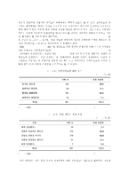 [혼혈인 가족 복지방안] 혼혈인가족의 현황과 특징 및 외국의 사례, 앞으로 나아가야 할 방향과 혼혈인 대책방안-16
