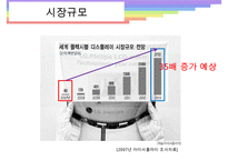 [Flexible Display] Flexible Display의 개념, 시장규모, 현황, Flexible Display의 적용사례-3