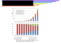 [Flexible Display] Flexible Display의 개념, 시장규모, 현황, Flexible Display의 적용사례-4