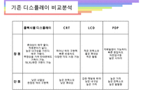 [Flexible Display] Flexible Display의 개념, 시장규모, 현황, Flexible Display의 적용사례-5
