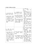 가족 정신 치료의 개념과 특징 및 치료방안(간호 실습 포함)-18