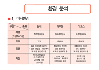 김치냉장고 딤채의 마케팅 성공전략 분석과 문제점 및 개선된 마케팅 전략(SWOT, STP, 유통전략 모두 포함)-9