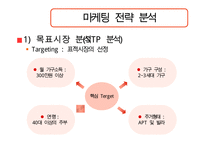 김치냉장고 딤채의 마케팅 성공전략 분석과 문제점 및 개선된 마케팅 전략(SWOT, STP, 유통전략 모두 포함)-13