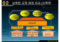 남북한 교육의 차이점과 특징 및 문제점과 남북한 교육 향후 방안-17