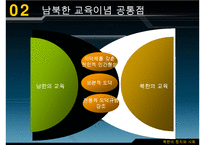 남북한 교육의 차이점과 특징 및 문제점과 남북한 교육 향후 방안-18