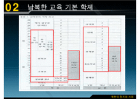 남북한 교육의 차이점과 특징 및 문제점과 남북한 교육 향후 방안-20