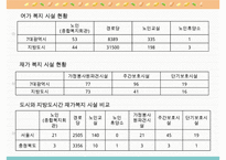농촌지역 노인복지의 현황과 환경 및 문제점과 노인복지 개선방안-14