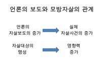 모방자살의 원인과 해결대책 - 모방자살의 사례, 언론의 자살보도, 해외 사례, 예방정책, 해결책, 정부의 대책-15