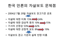 모방자살의 원인과 해결대책 - 모방자살의 사례, 언론의 자살보도, 해외 사례, 예방정책, 해결책, 정부의 대책-16